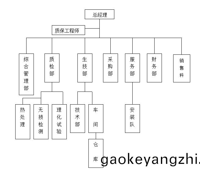 公司架構(gou)